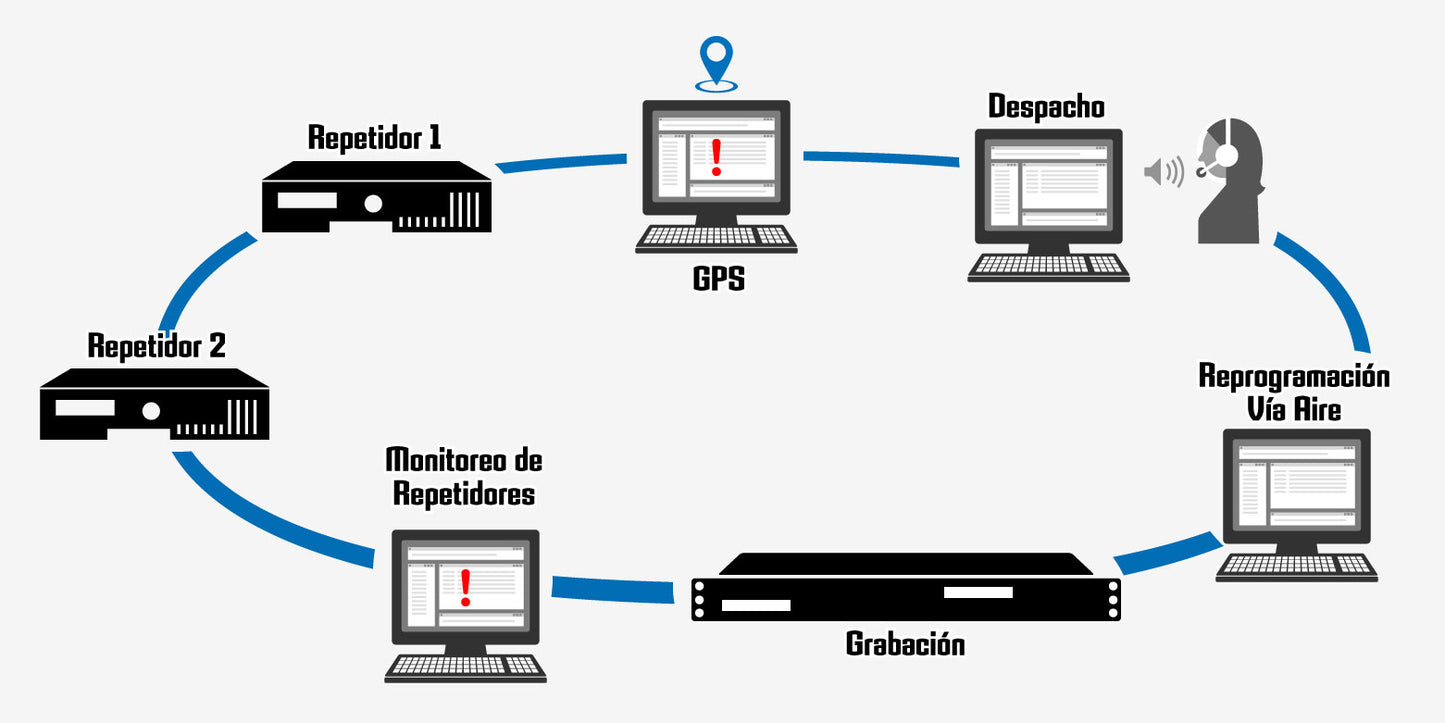 Repetidor Kenwood NXR-1800-E2 Digital NXDN DMR Analógico UHF 400-470MHz 40W puerto LAN MIL-STD-810 SNMP