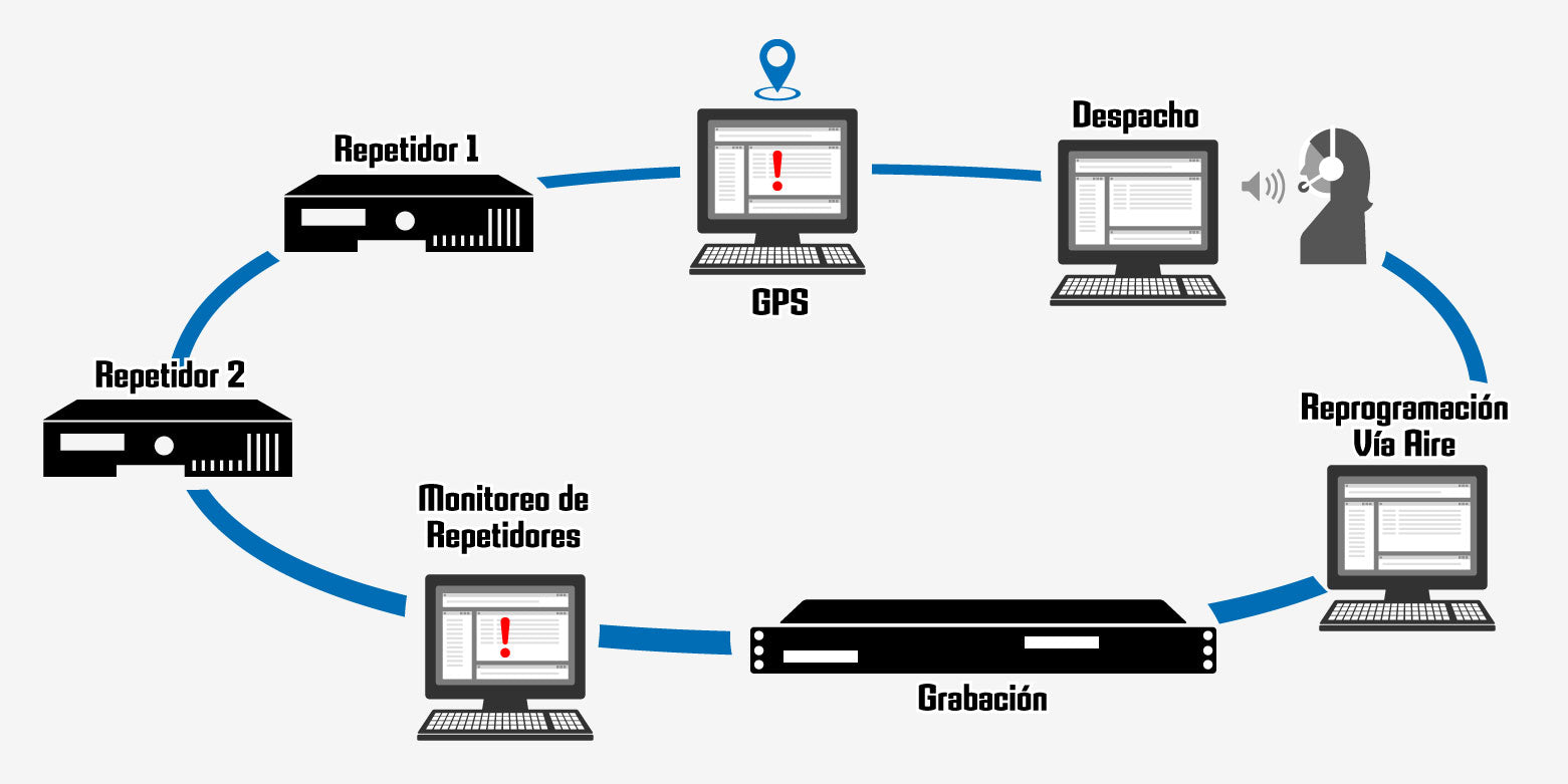 Repetidor Kenwood NXR-1800-E2 Digital NXDN DMR Analógico UHF 400-470MHz 40W puerto LAN MIL-STD-810 SNMP